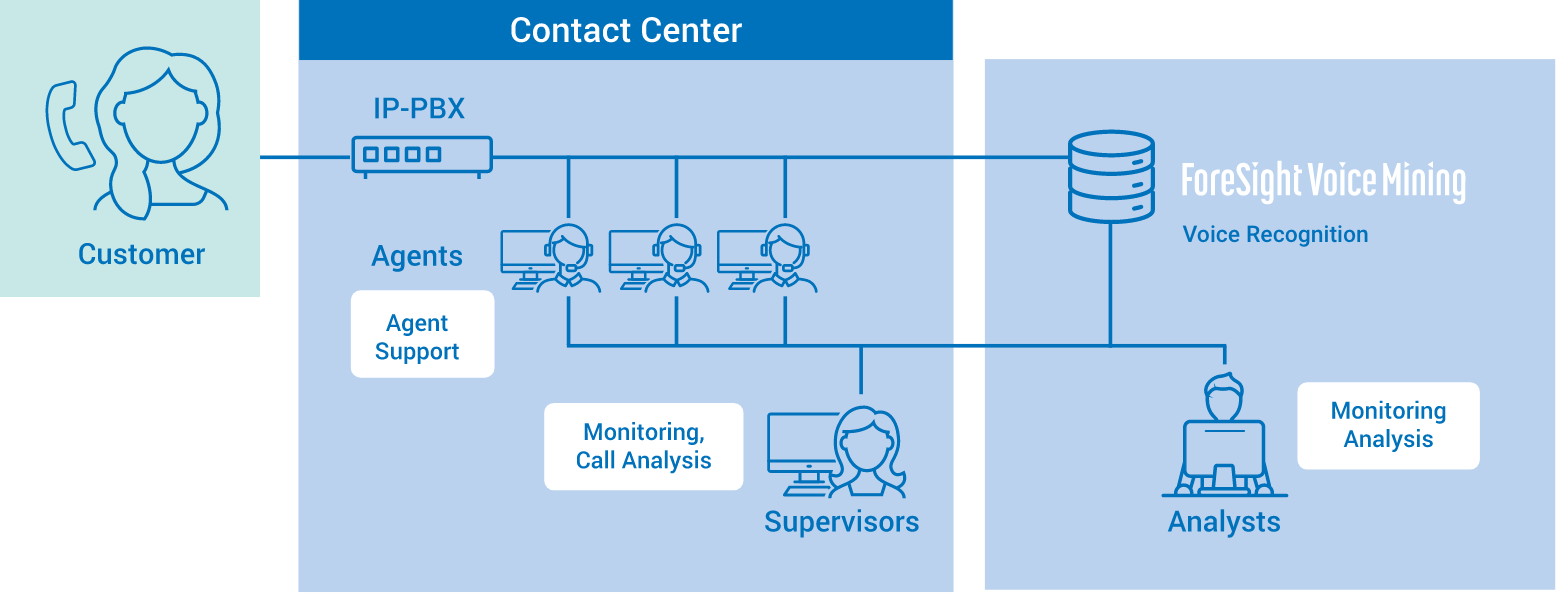 ForeSight Diagram