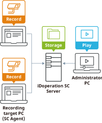 Enterprise version (EN)