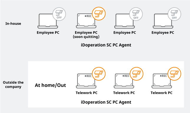 Manage regular users such as up-and-coming employees and teleworkers