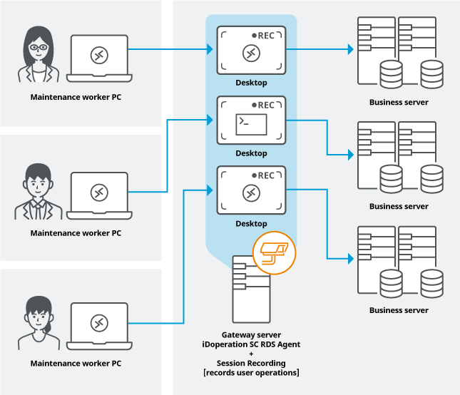 Monitor system maintenance vendors