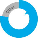 Market share