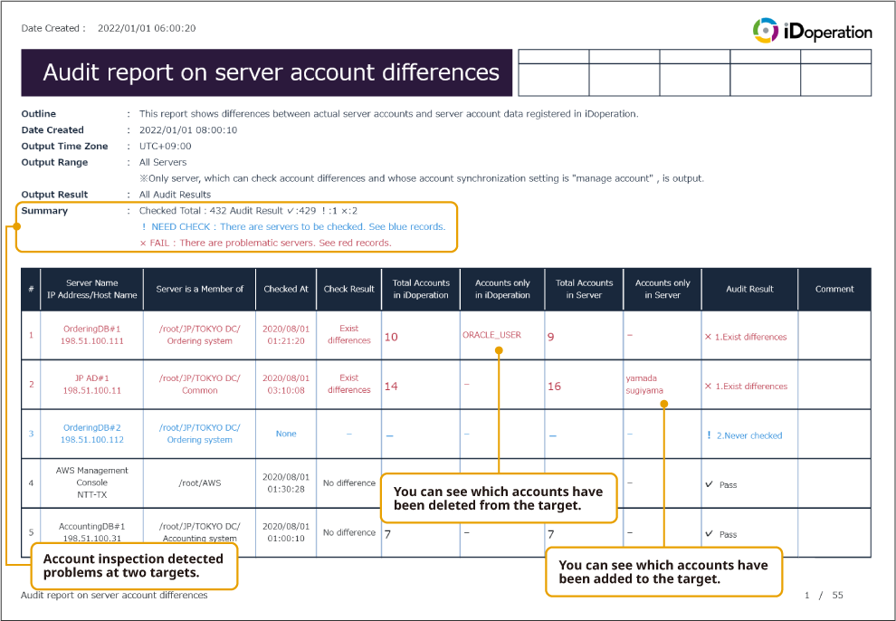 It automates account-matching inspection