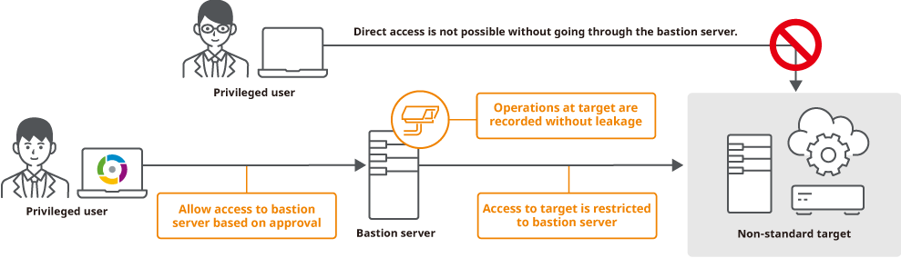 Manage using bastion server