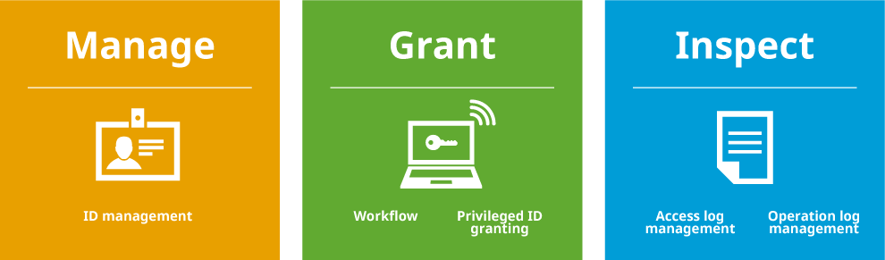 It provides all the functionality required for privileged access management!